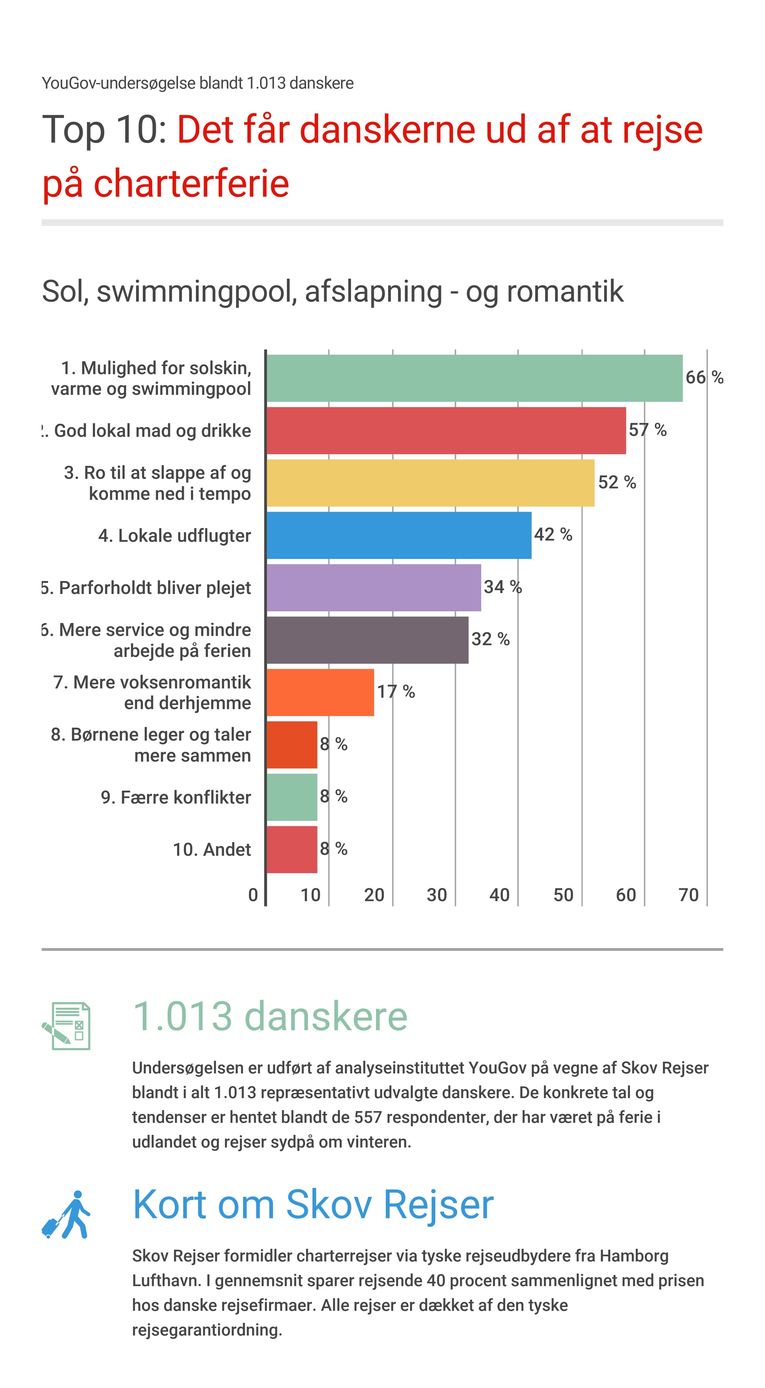 Top_10_Det_far_danskerne_ud_af_charterferien.jpg