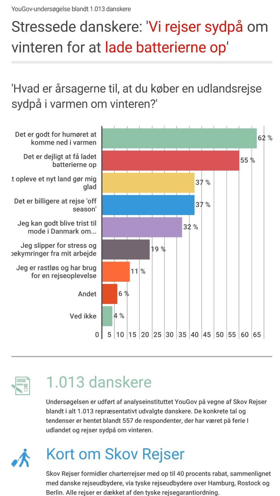 undersøgelse.jpg